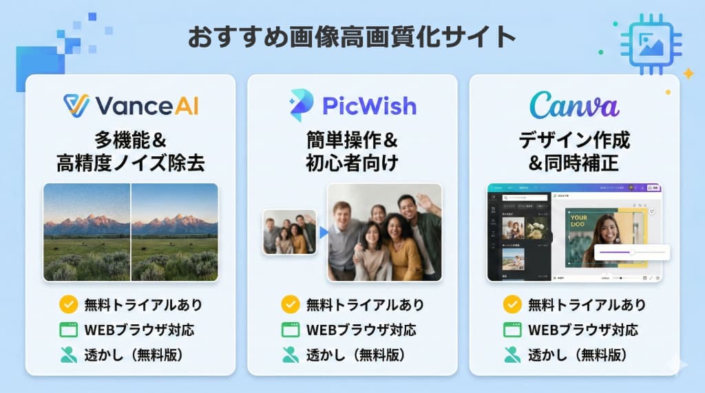 無料で使えるAI画像高画質化サイト