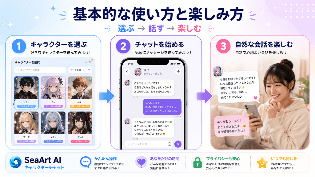 基本的な使い方と楽しみ方