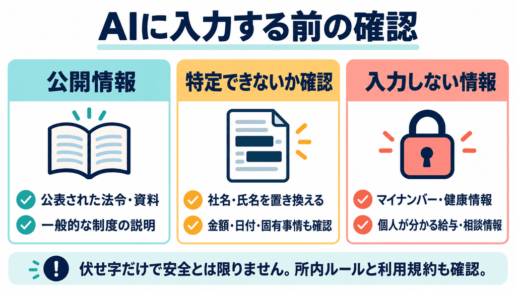 社労士事務所がAIを使う前に確認する公開情報・特定につながる情報・入力しない情報の図解
